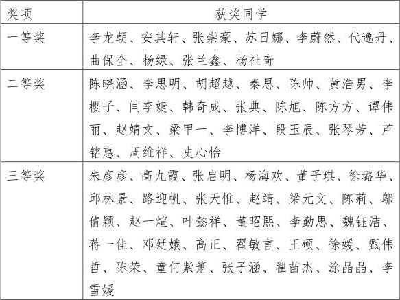 1527668302245087461.jpg 球派体育体育nba组织员工开展专业认证知识在线测评活动_01.jpg